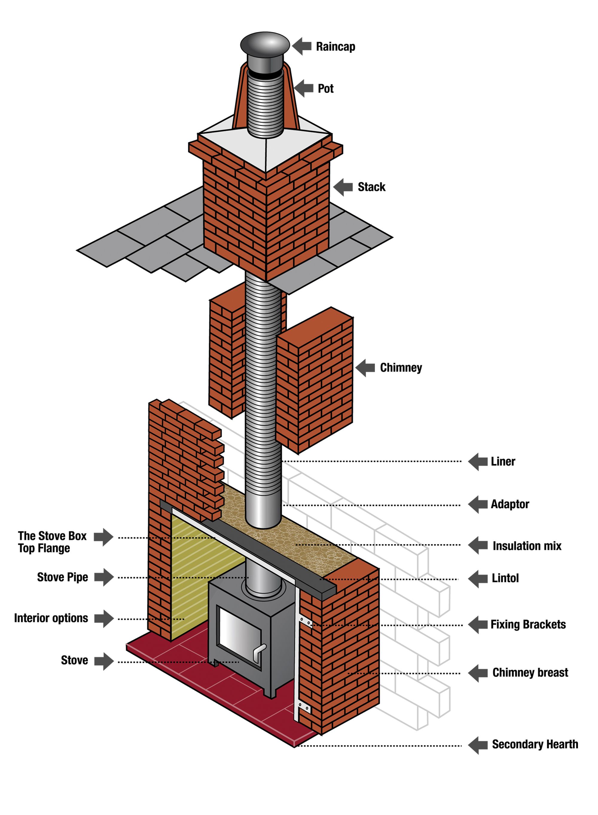 Stove Installation Kit | False Chimney Breast Kit | The Stove Box | UK