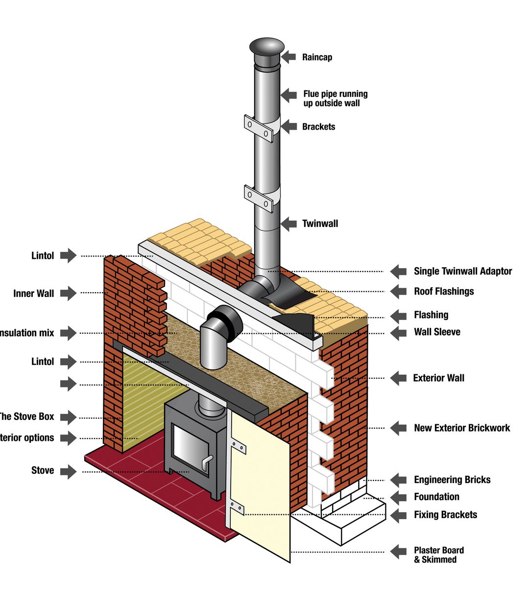 Stove Installation Kit | False Chimney Breast Kit | The Stove Box | UK